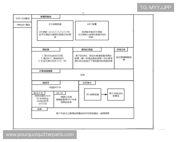 老虎机数字原理图的安全性分析与提升措施建议